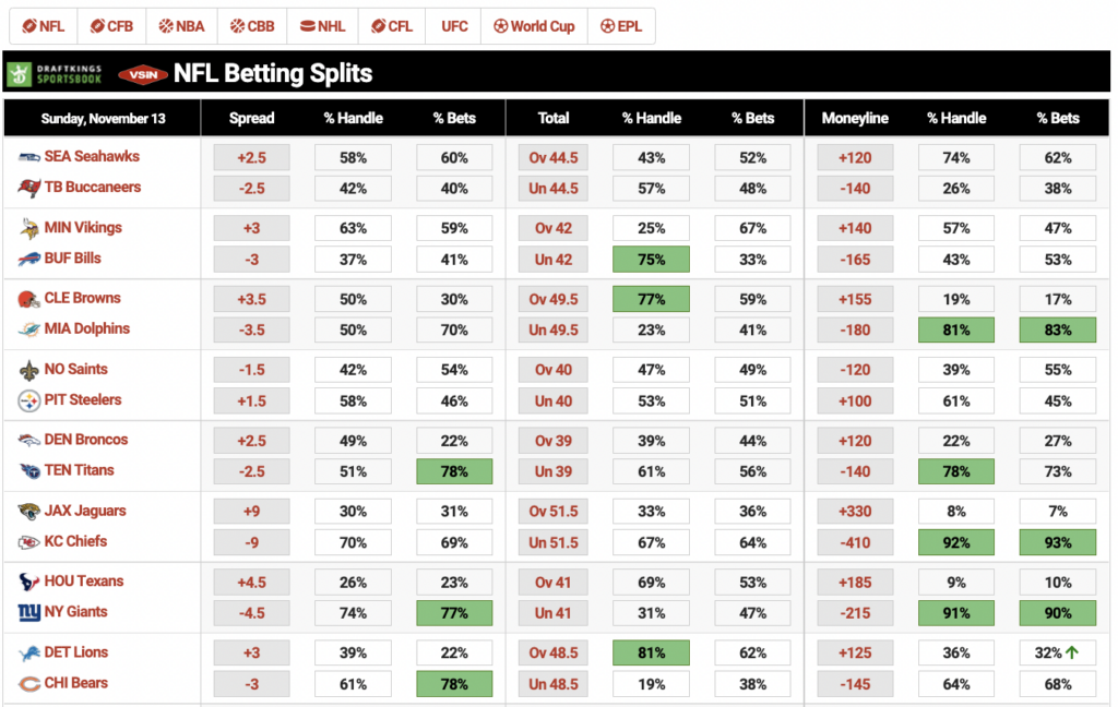 what does the + and - mean in sports betting